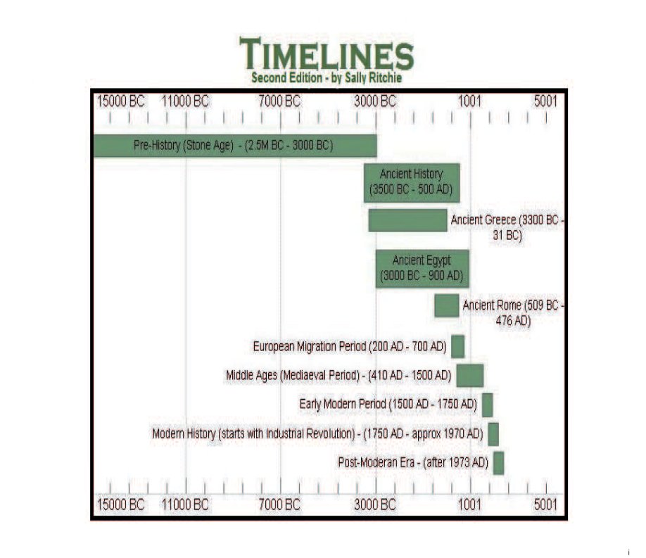 View Timelines by Sally Ritchie