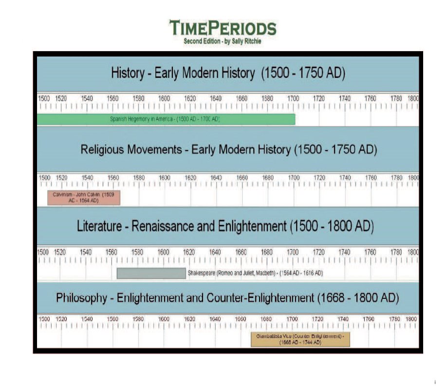 View TimePeriods by Sally Ritchie