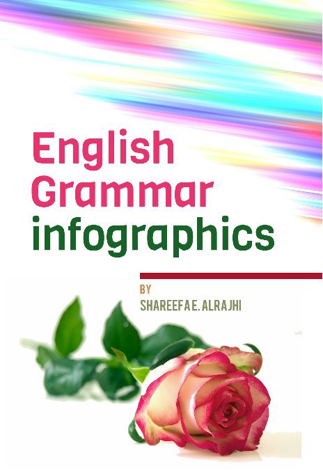 View English Grammar Infographics by Shareefa E. Alrajhi