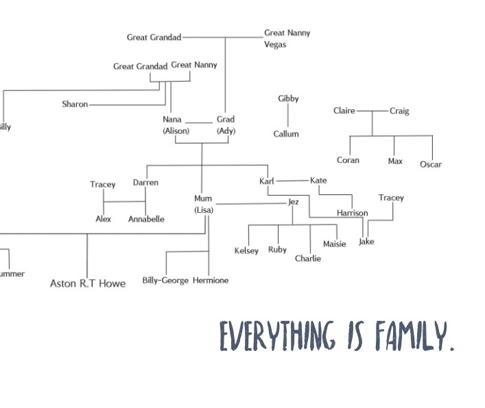 Ver Everything is Family por Aston R.T Howe