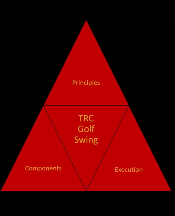 Ver The Tri-System Golf Swing por Steven Vilts, Joseph C. Walsh