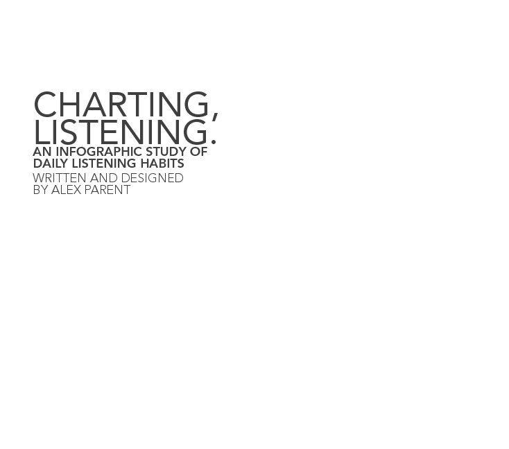 Charting, Listening. nach Alex Parent anzeigen