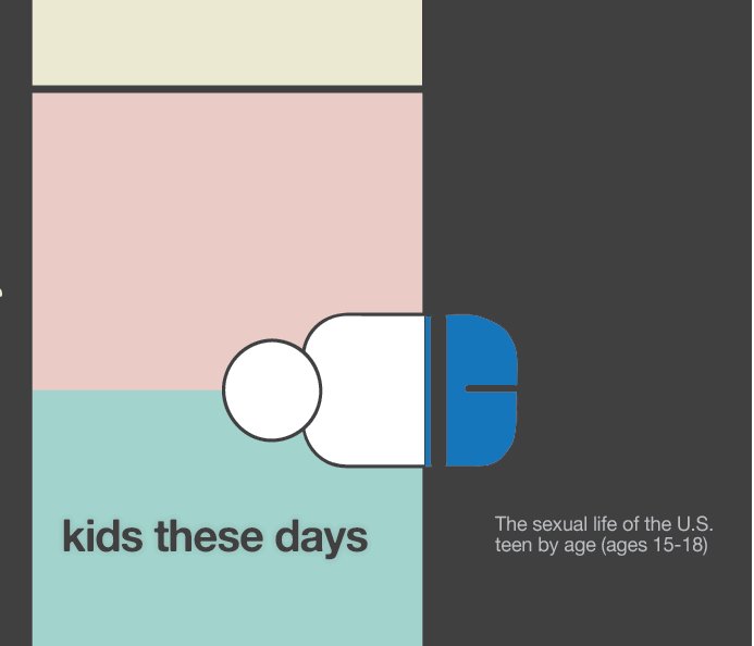 Visualizza kids these days di Chelsey Delaney
