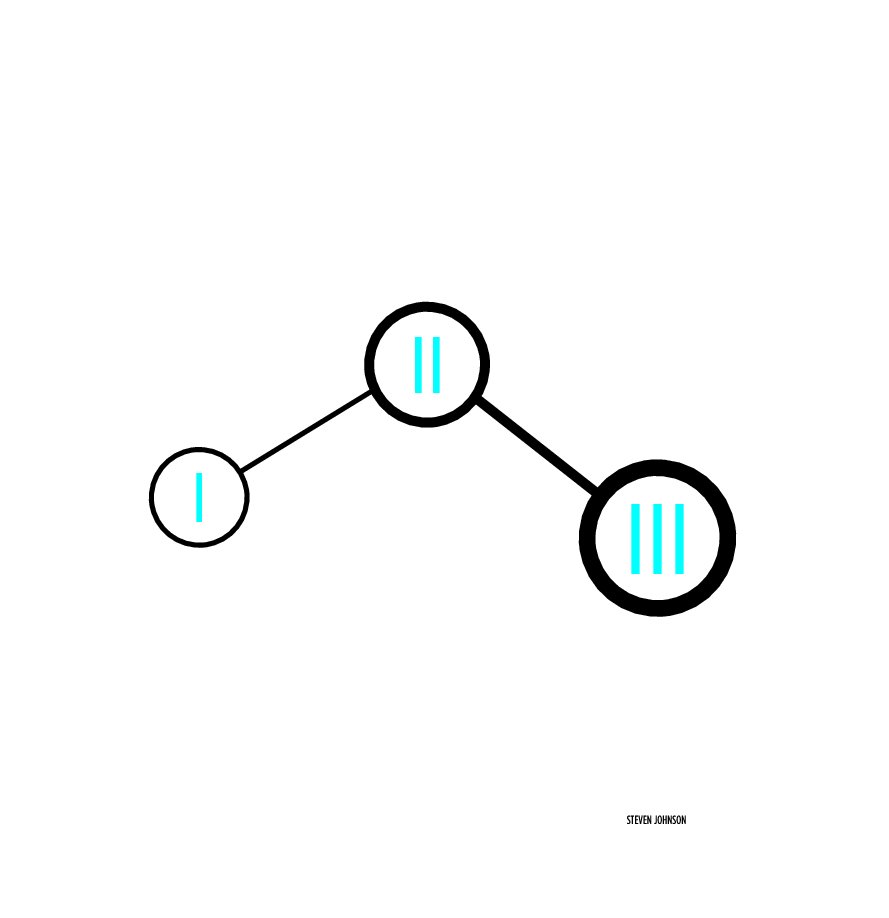 Visualizza Progression Design di Steven Johnson