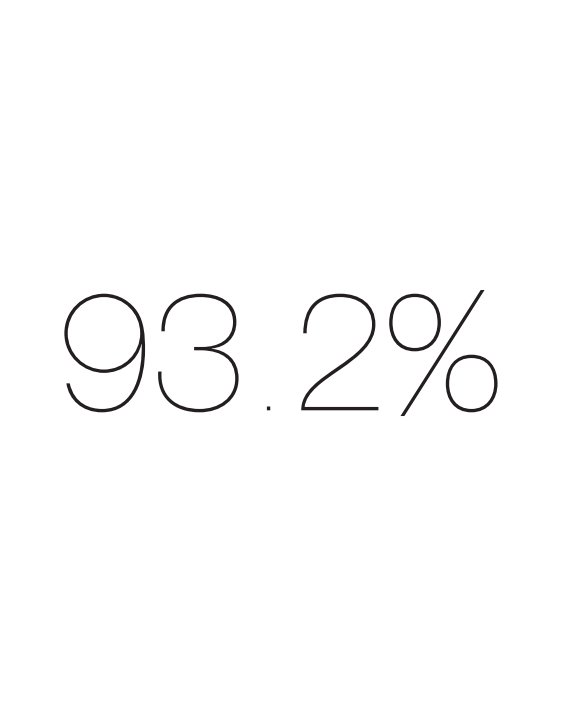 Bekijk 93.2% op jasonandbecky
