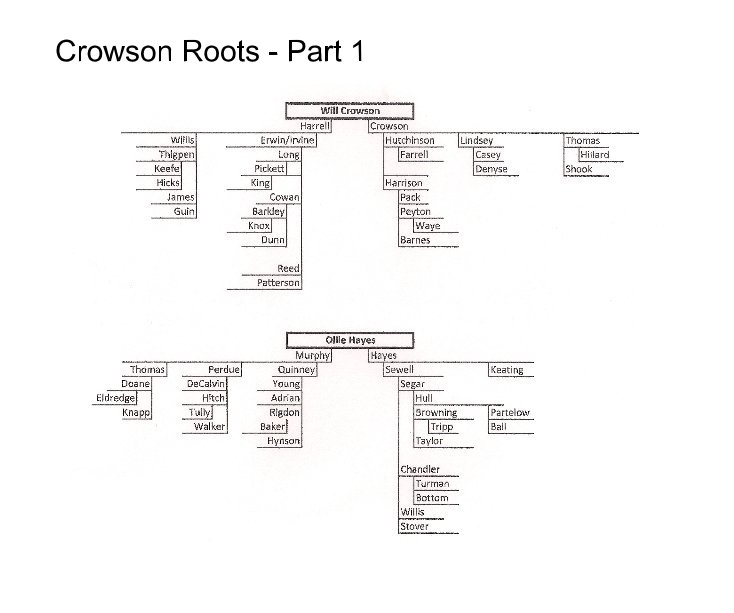View Crowson Roots - Part 1 by Lynn Paiyou